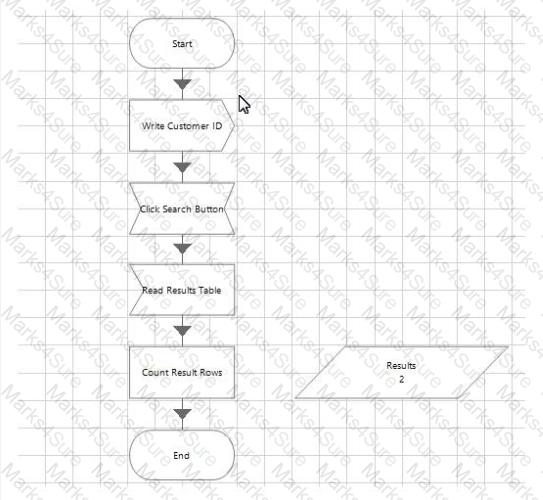 AD01 Question 18